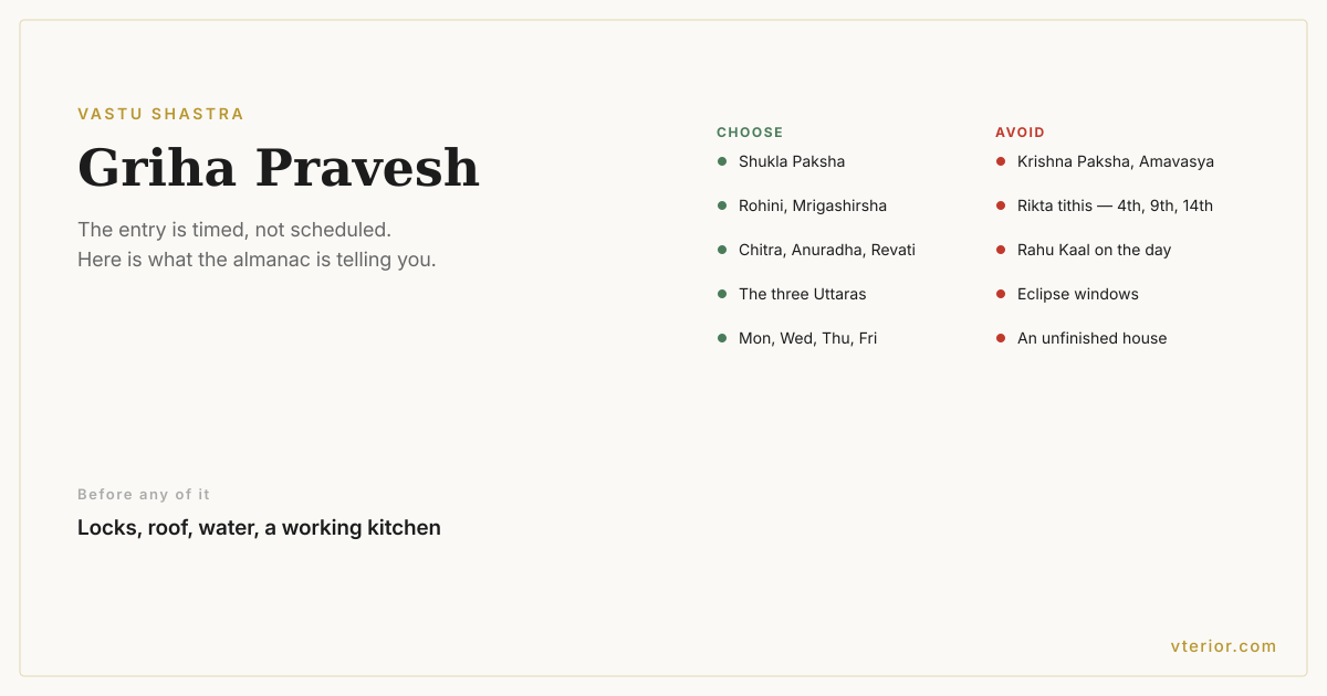 A two-column panel of the favourable and unfavourable timings for a Griha Pravesh — nakshatras and tithis to choose on one side, those to avoid on the other.